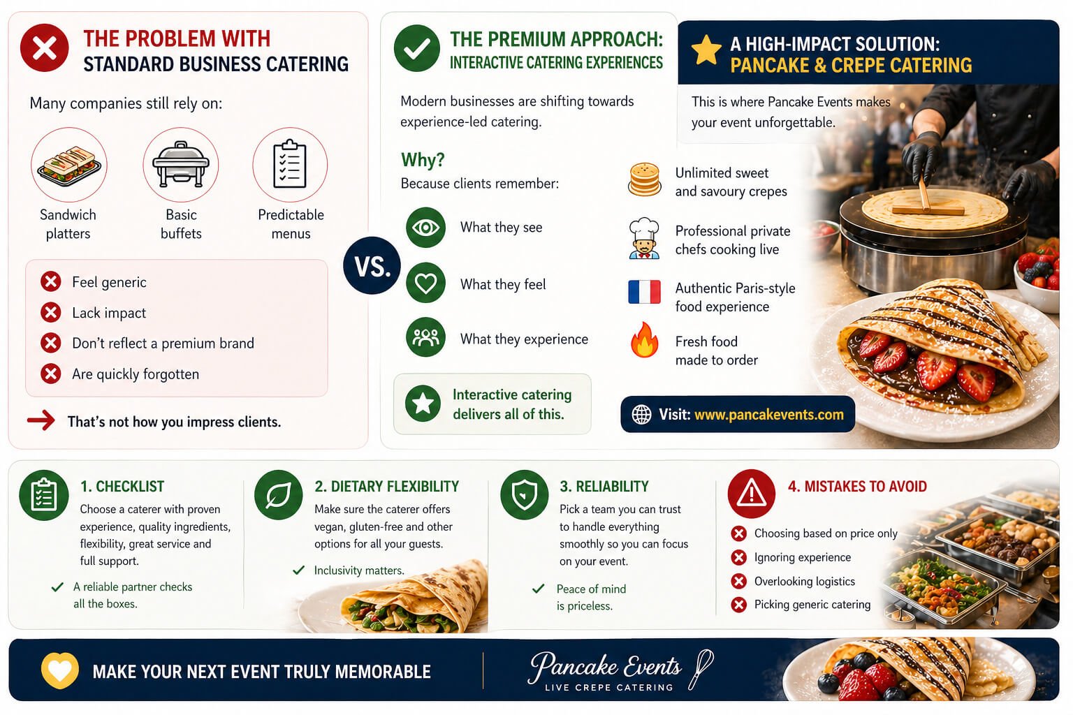 Impress Clients with Catering London, How to Impress Clients with Catering