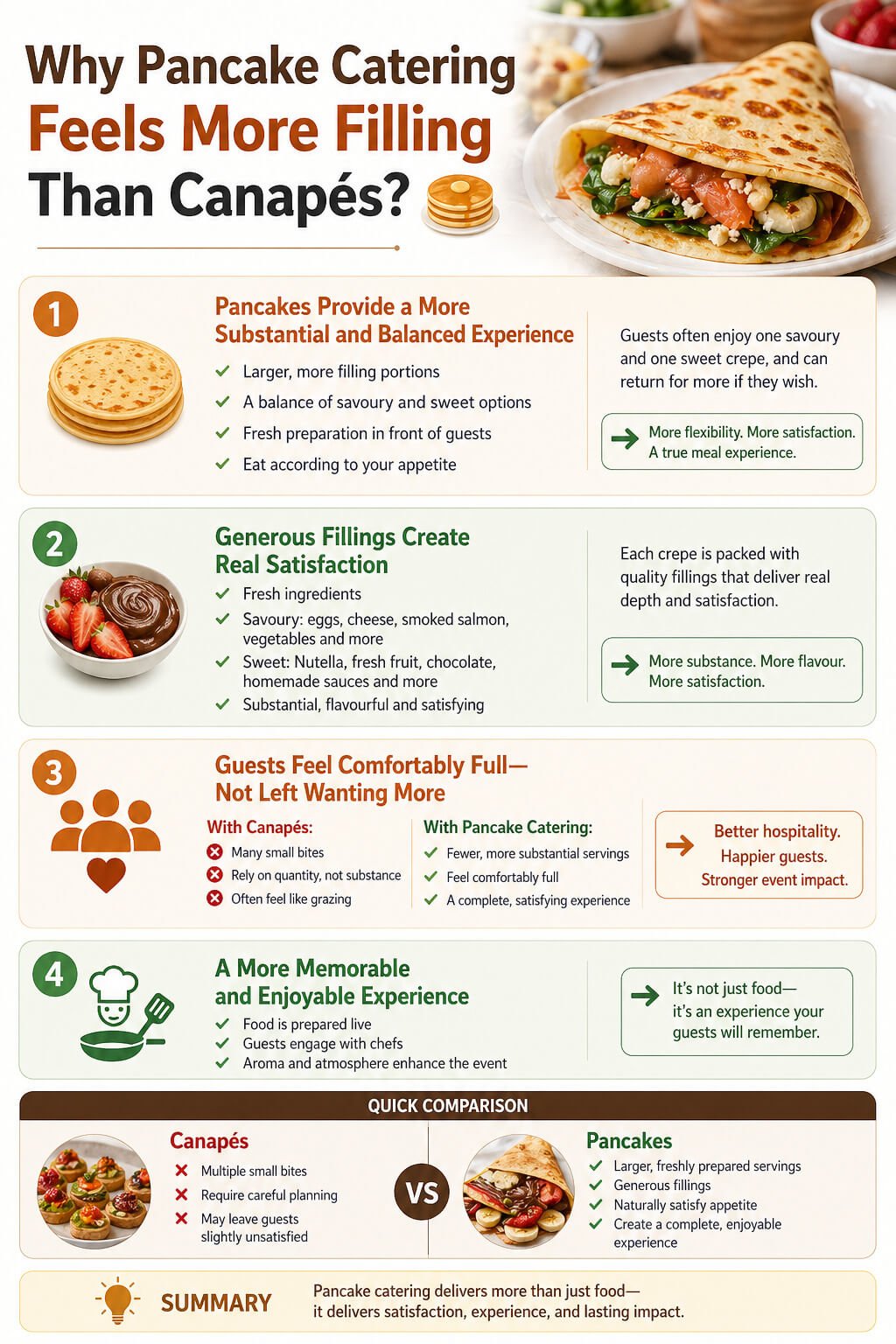17-pancake-catering-vs-canapes-filling-event-food-comparison pancake catering vs canapés, Why Pancake Catering Feels More Filling Than Canapés