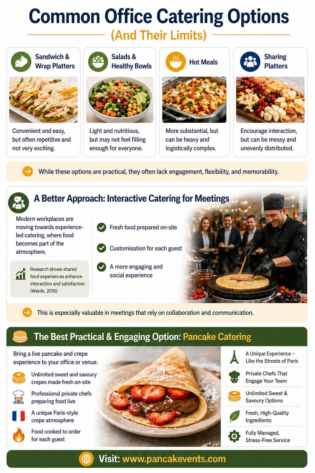 Best Food for Office Meetings, Best Food for Office Meetings