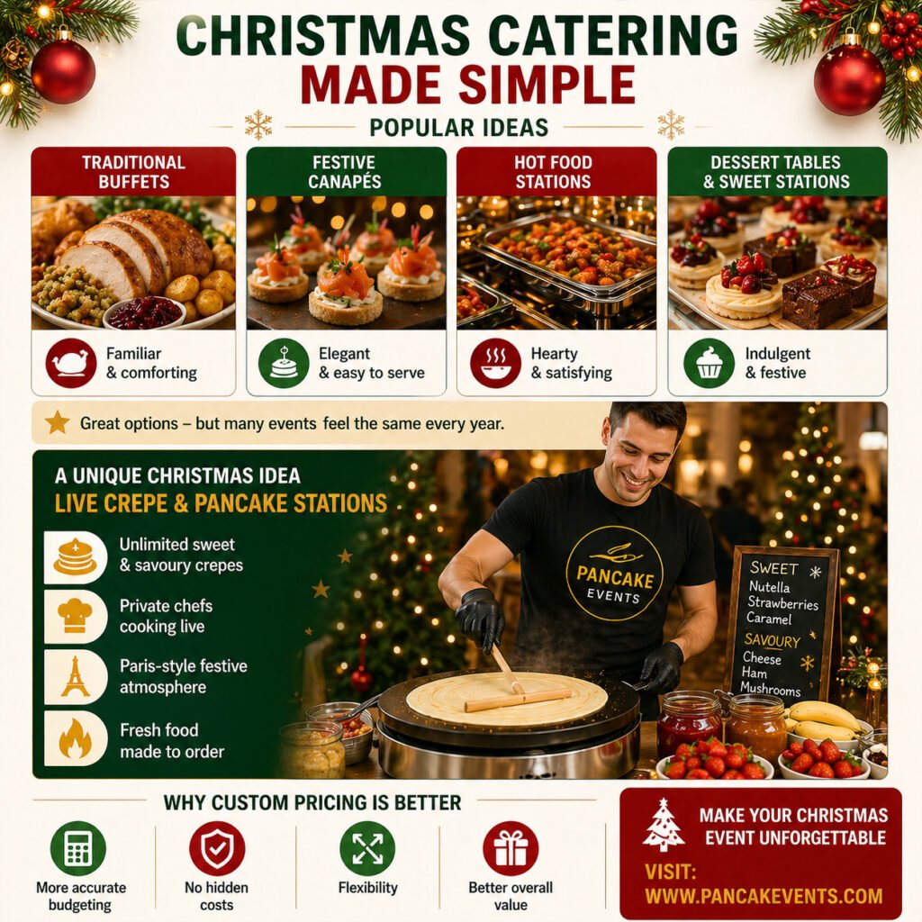 corporate Christmas catering London, Corporate Christmas Catering in London: Live Pancake & Cr&ecirc;pe Bars for Breakfast, Lunch, Promotions & Product Launches