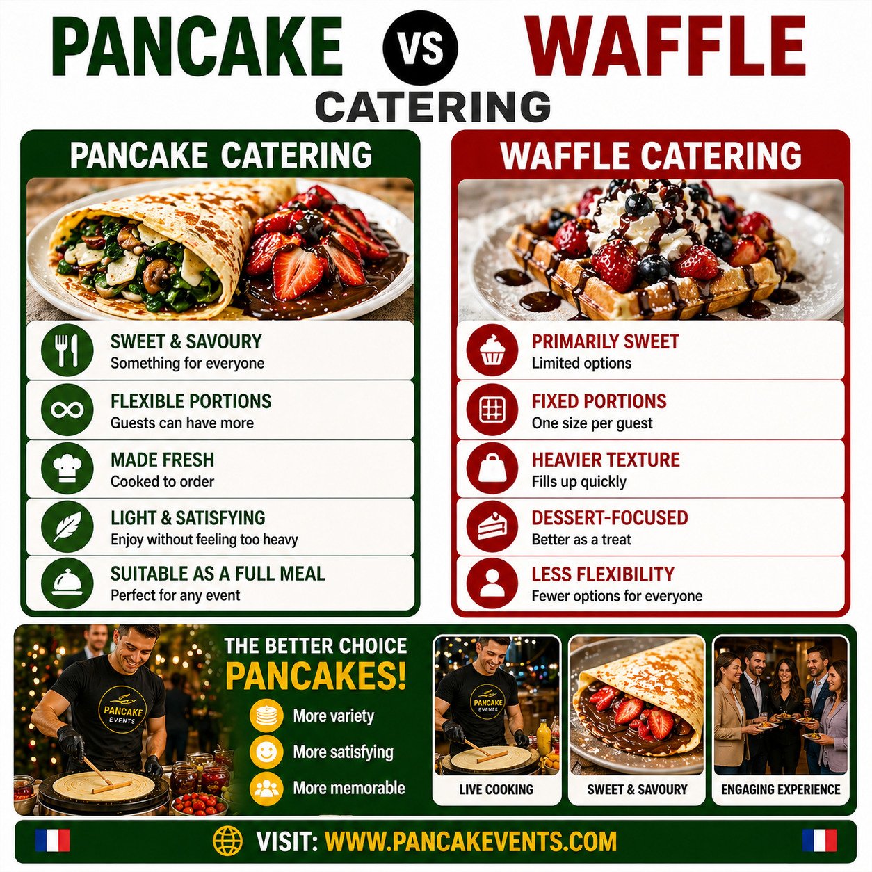 Christmas Catering Ideas London, Pancake vs Waffle Catering