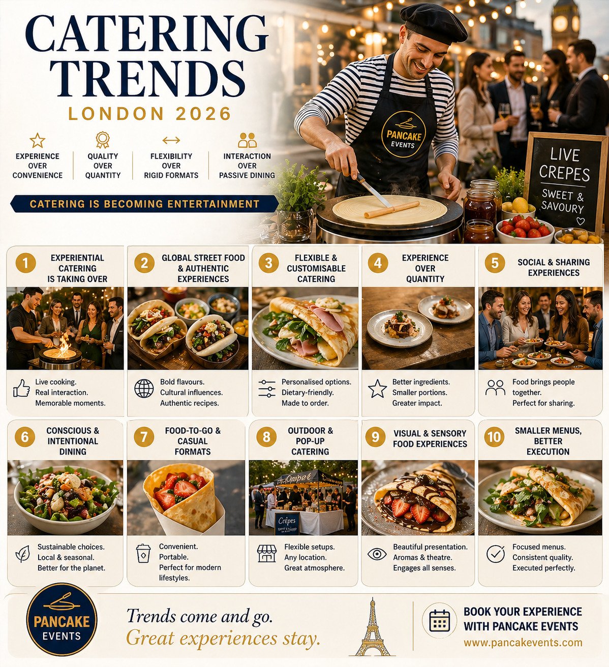 24-catering-trends-london-2026-interactive-food-experience Catering Trends London 2026, Catering Trends London 2026