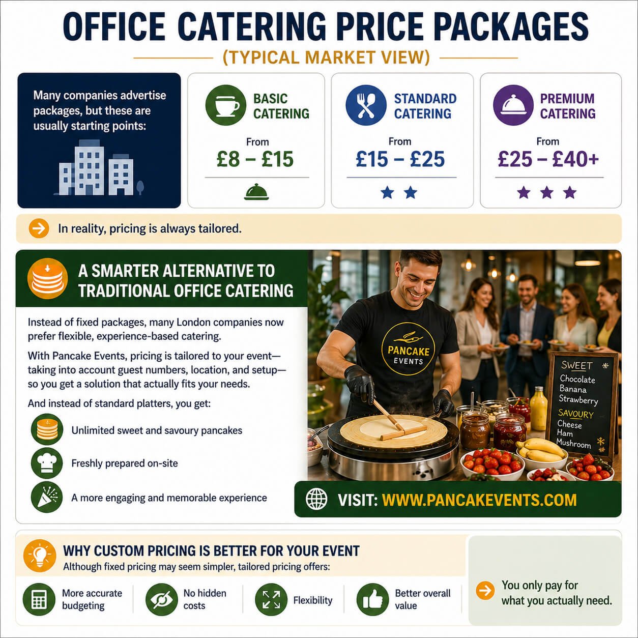 3 office-catering-prices-london-workplace-food-setup office-catering-prices-london, Office Catering Prices London