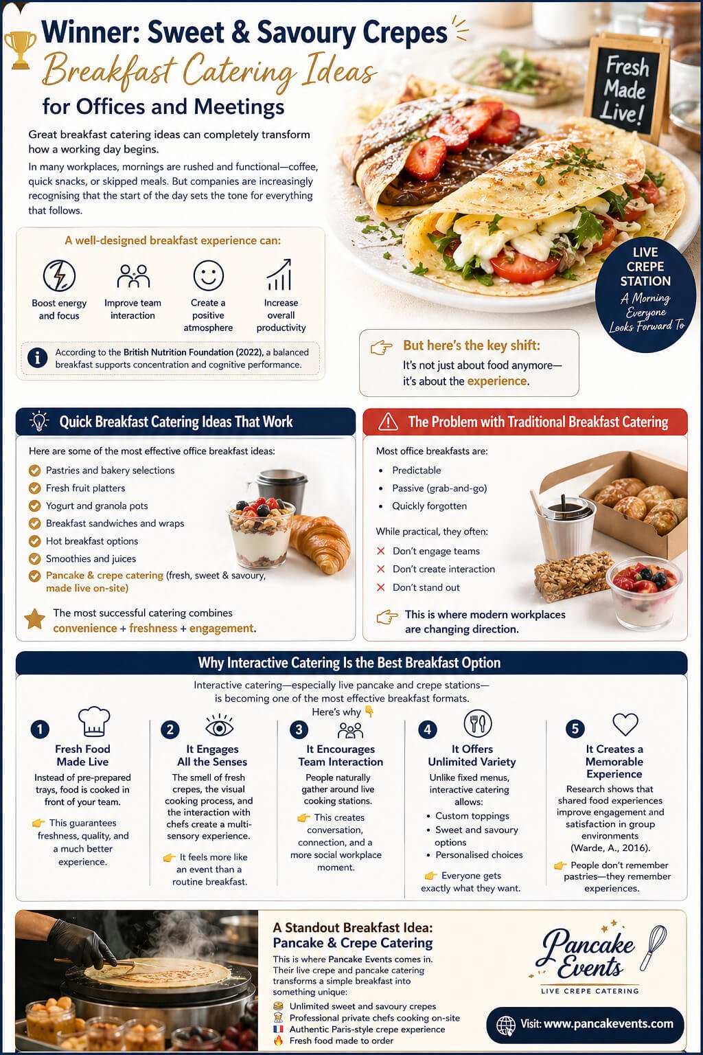 Office Lunch Catering Ideas, Breakfast Catering Ideas