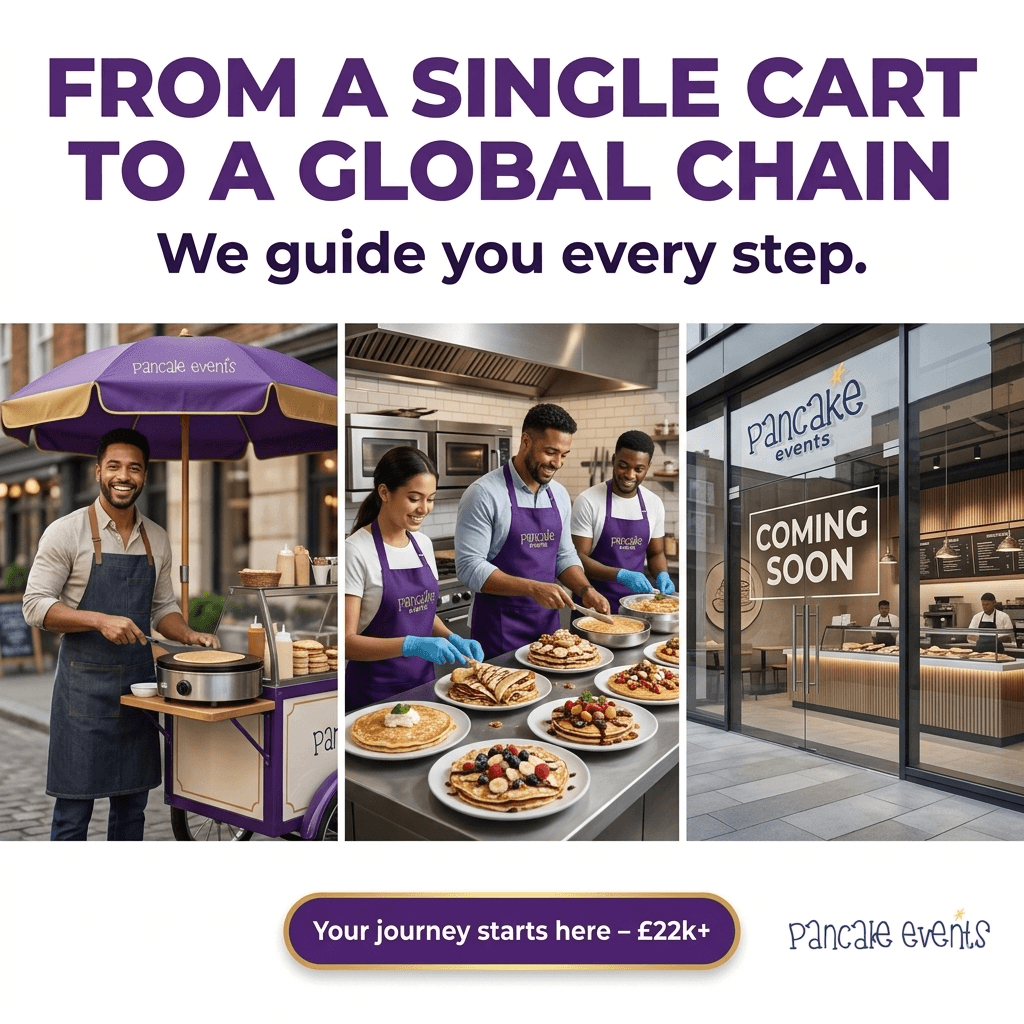 hospitality consulting for pancake businesses, Consultation | Investment